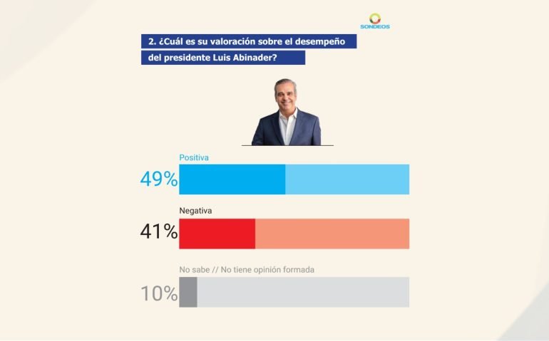 Encuesta de Sondeos-1